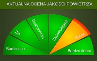 Jakość powietrza w Toruniu